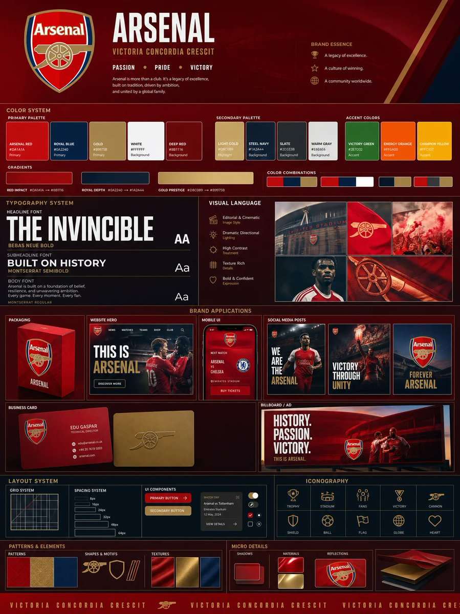 {
  "prompt": {
    "title": "Agency-Grade Brand Identity System Poster",
    "trigger": "Upload a logo. From it, construct a complete, investment-worthy brand identity system poster — the kind that closes client deals and dominates Behance front pages.",

    "prime_directive": {
      "rule": "Every element — color, tone, shape, texture, personality — must be extracted directly from the uploaded logo.",
      "enforcement": "Nothing generic. Nothing templated. Nothing borrowed. Strip the logo. Decode it. Build an entire visual universe from its DNA."
    },

    "format": {
      "orientation": "Vertical",
      "aspect_ratio": "4:5",
      "layout": "Multi-column grid",
      "composition": "Layered, dense, intentional — zero wasted space"
    },

    "sections": {

      "01_brand_header": {
        "label": "Open With Authority",
        "elements": [
          "Brand name in commanding, high-hierarchy typography",
          "Brand statement — 6 words maximum, razor-sharp",
          "Three soul descriptors (e.g. Raw / Futuristic / Grounded)"
        ]
      },

      "02_color_system": {
        "label": "Build The Color World",
        "palettes": {
          "primary": "3–5 colors extracted from logo",
          "secondary": "3–5 supporting colors",
          "accent": "High-impact hit colors"
        },
        "per_color_display": [
          "Wide swatch block",
          "HEX code",
          "Role label: foundation / emphasis / atmosphere"
        ],
        "extras": [
          "Gradient blends",
          "Color-on-color pairings",
          "Light mode vs dark mode behavior"
        ]
      },

      "03_typography_system": {
        "label": "Establish The Type Voice",
        "tiers": {
          "headline": "Commanding, bold — show a punchy title example",
          "subheadline": "Structured, clear — show a descriptive line example",
          "body": "Readable, intentional — show a paragraph fragment example"
        },
        "requirement": "Hierarchy must be undeniable at a glance"
      },

      "04_visual_language": {
        "label": "Define The Visual World",
        "define": [
          "Image style (editorial / industrial / cinematic / organic / etc.)",
          "Lighting quality and direction",
          "Texture references and material moods"
        ],
        "visual_tiles": {
          "count": "3–5 tiles",
          "style": "Art-directed style previews — mood board squares from a real shoot brief"
        }
      },

      "05_brand_applications": {
        "label": "Bring The Brand To Life",
        "rule": "Every mockup must feel like the same brand. Same DNA. Zero inconsistency.",
        "mockups": [
          {
            "type": "Product Packaging",
            "detail": "Dimensional, realistic render"
          },
          {
            "type": "Website Hero",
            "detail": "Full desktop viewport"
          },
          {
            "type": "Mobile App Screen",
            "detail": "One key UI moment"
          },
          {
            "type": "Social Media Posts",
            "detail": "3 formats — square, story, banner"
          },
          {
            "type": "Business Card",
            "detail": "Front and back"
          },
          {
            "type": "Out-of-Home Ad",
            "detail": "Billboard or transit panel"
          }
        ]
      },

      "06_design_system": {
        "label": "Show The System Working",
        "components": [
          "Buttons — default, hover, disabled states",
          "Cards",
          "Input fields",
          "Navigation bar",
          "Spacing scale"
        ],
        "requirement": "Must resemble a real design system handoff document"
      },

      "07_iconography": {
        "label": "Iconography",
        "count": "6–10 icons",
        "style_rule": "Same visual grammar as the logo — geometric, organic, sharp, or soft",